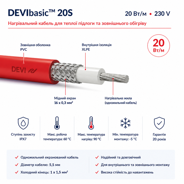 Нагревательный кабель DEVIbasic 20S - 170 Вт, 9 м, 230 В 140F0260 фото