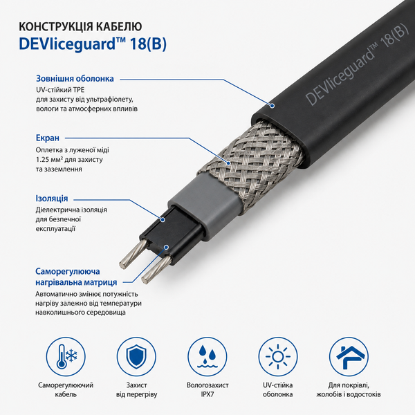 Саморегулюючий кабель DEVIiceguard 18 - 300 м 98300809 фото