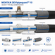 Саморегулюючий кабель DEVIpipeguard 10 - 1 м 140F8504 фото 3