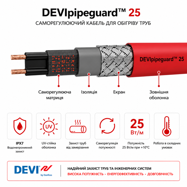 Саморегулюючий кабель DEVIpipeguard 25 - 300 м 98300759 фото