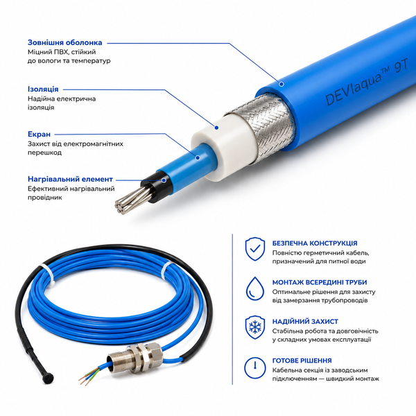 Нагрівальний кабель DEVIaquaTM 9T (DTIV-9) - 3 м 140F0000 фото
